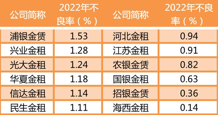 来源:企业预警通