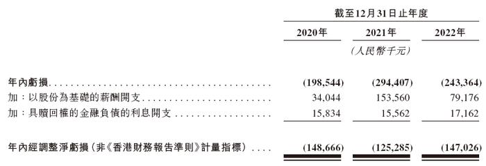 东软熙康，递交招股书，拟香港IPO上市