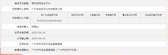 关于对广州洁齿白日化科技有限公司行政处罚信息（穗天市监处罚〔2023〕289号）