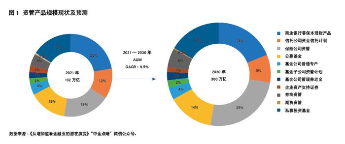 【文章转载】袁田：完善信托业服务价值体系