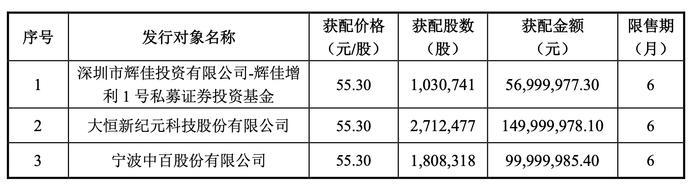 徐翔积极回笼资金？除了“出手”华丽家族 还有这些资本动作（附明细）