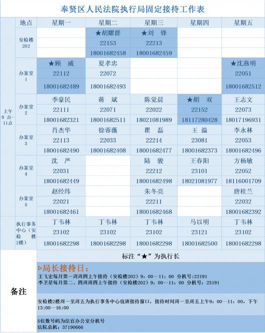 收藏！奉贤法院执行法官接待日程表首次公开（含手机号码）