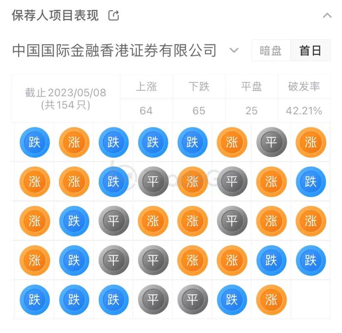 皮肤学研发型生物制药公司「科笛集团」通过港交所聆讯，中金、红杉、富达皆为其股东