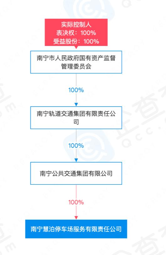 最新通告：“慧泊停车”停业整顿！公司包揽南宁全市收费车位，路边停一天上百，有车主欠费6万…