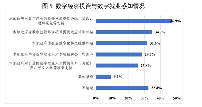 解读《数字中国发展报告》| 北京社科院王鹏：数字技术与传统行业融合带来新的财富增长机遇