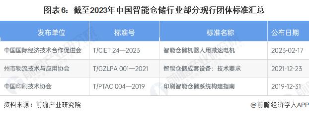 2023年中国智能仓储行业标准体系建设现状分析 标准类型丰富【组图】