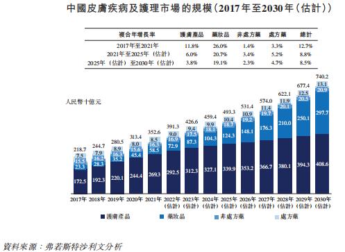 皮肤学研发型生物制药公司「科笛集团」通过港交所聆讯，中金、红杉、富达皆为其股东