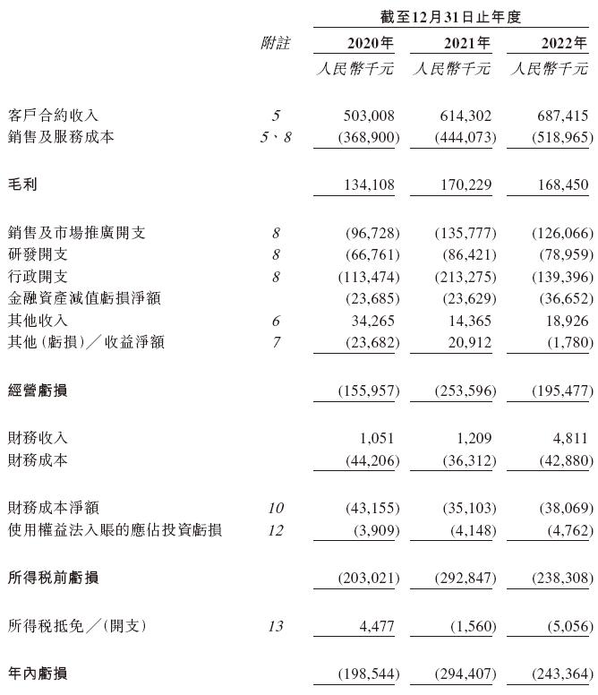 东软熙康，递交招股书，拟香港IPO上市