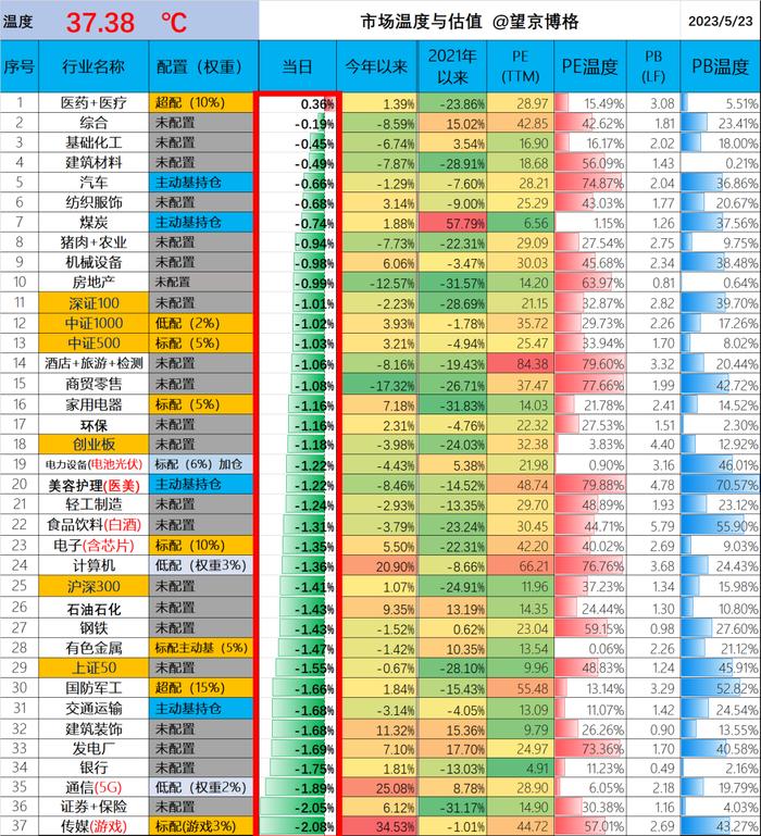 两极三元的世界格局，真要动刀子了？