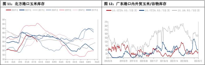 内外盘玉米价格走势继续分化 玉米低位震荡