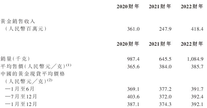 集海资源，来自山东烟台，递交招股书，拟香港IPO上市