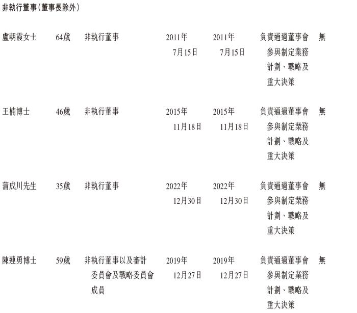 东软熙康，递交招股书，拟香港IPO上市