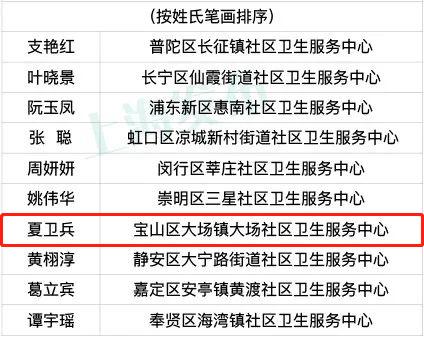 宝山的TA们荣获2023年“上海市十佳家庭医生”提名奖和“上海市优秀社区卫生管理者”称号