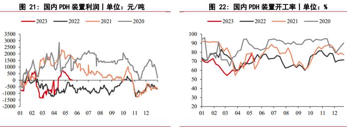 液化石油气自身基本面偏弱 缺乏利好因素的驱动