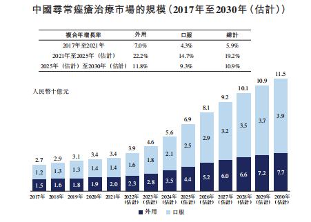 皮肤学研发型生物制药公司「科笛集团」通过港交所聆讯，中金、红杉、富达皆为其股东