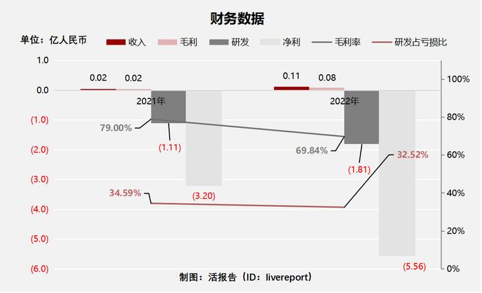 皮肤学研发型生物制药公司「科笛集团」通过港交所聆讯，中金、红杉、富达皆为其股东