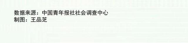 图解数据｜刚入职没事做没人教，难以融入新环境……你经历过入职尴尬期吗？