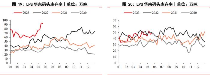 液化石油气自身基本面偏弱 缺乏利好因素的驱动