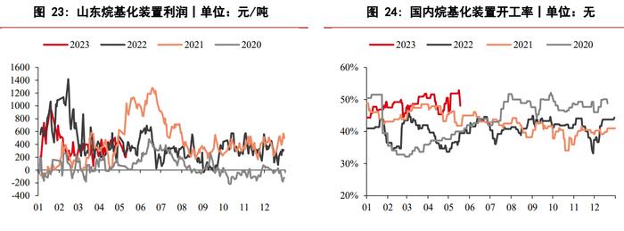 液化石油气自身基本面偏弱 缺乏利好因素的驱动