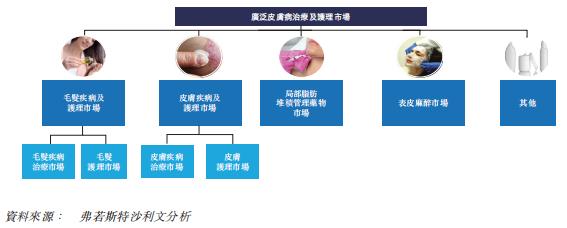 皮肤学研发型生物制药公司「科笛集团」通过港交所聆讯，中金、红杉、富达皆为其股东