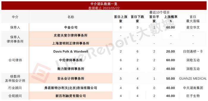 皮肤学研发型生物制药公司「科笛集团」通过港交所聆讯，中金、红杉、富达皆为其股东