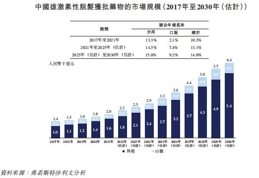 皮肤学研发型生物制药公司「科笛集团」通过港交所聆讯，中金、红杉、富达皆为其股东