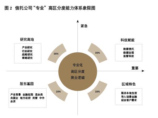 【文章转载】袁田：完善信托业服务价值体系