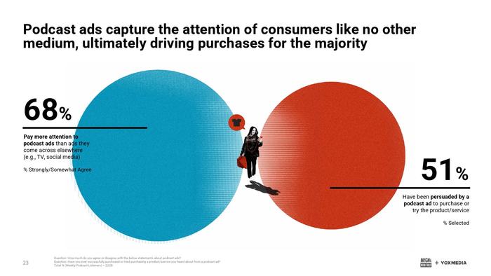 Magna：意见领袖的新时代报告