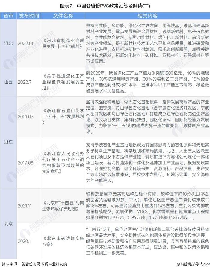 重磅！2023年中国及31省市PVC行业政策汇总及解读（全）智能绿色化发展为主旋律