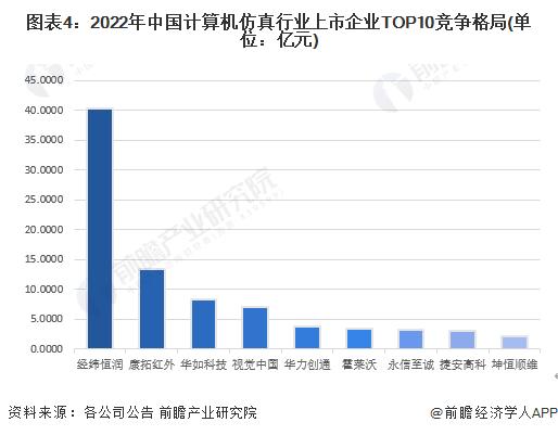 2023年中国计算机仿真行业市场现状及发展趋势分析 行业多元化方向发展【组图】