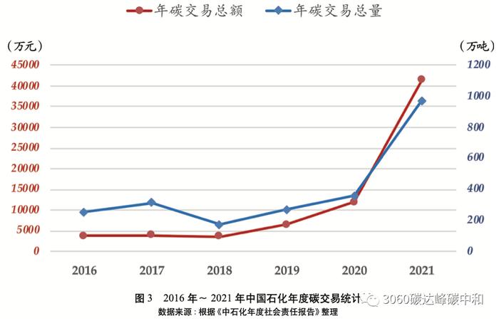 五大电力集团上市公司碳交易收入出炉