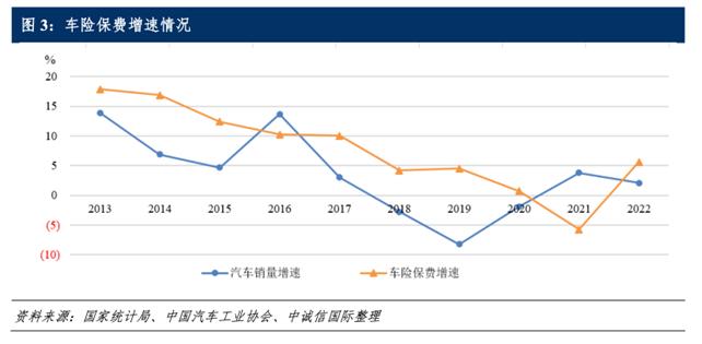 “二次综改”落地在即，车险会更贵吗？多家险企：尚未收到系数切换通知，业内称差异化定价是趋势