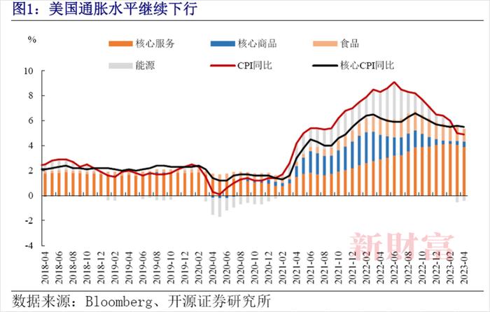 13个月的加息潮或终点已至，降息何时到来？商业银行与地产风波或将影响美联储政策...