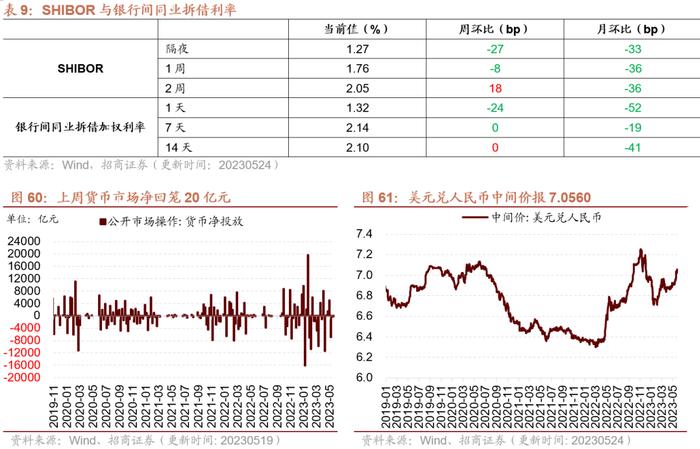 【招商策略】面板价格持续上行，部分机械设备景气改善——行业景气观察0524