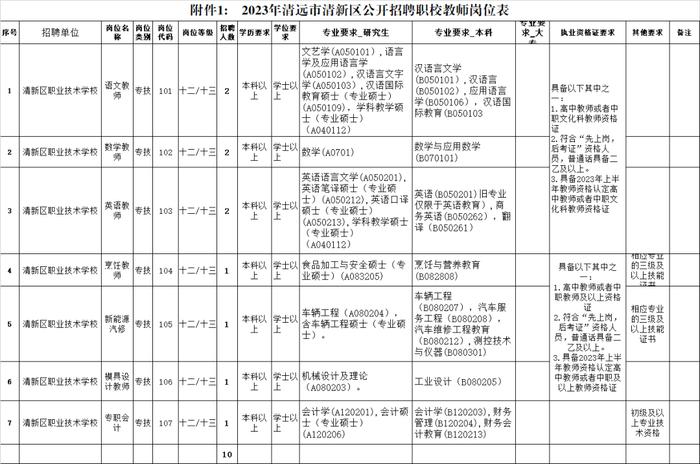 带编教师、医护、选调，清远新一轮招聘→