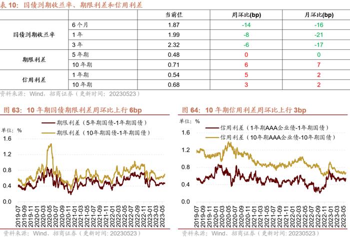 【招商策略】面板价格持续上行，部分机械设备景气改善——行业景气观察0524