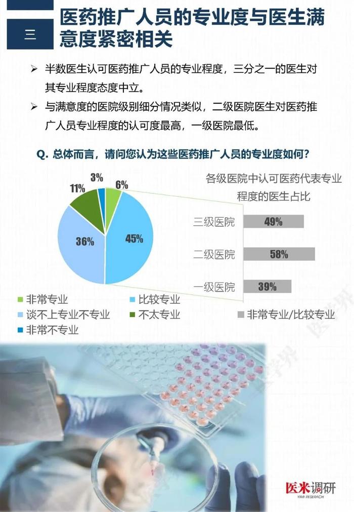 医药代表哪家最专业？“医学界”调查了2211名医生后发现……