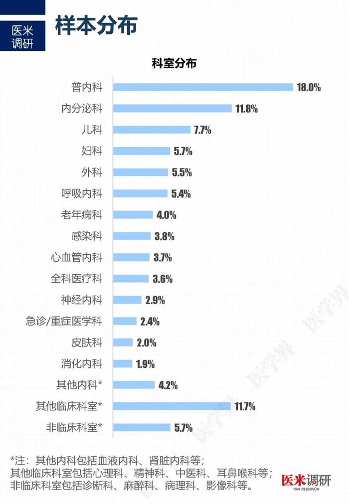 医药代表哪家最专业？“医学界”调查了2211名医生后发现……