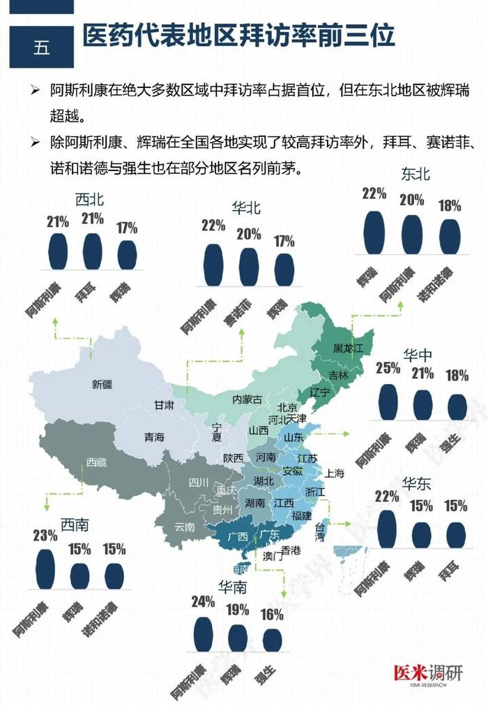 医药代表哪家最专业？“医学界”调查了2211名医生后发现……