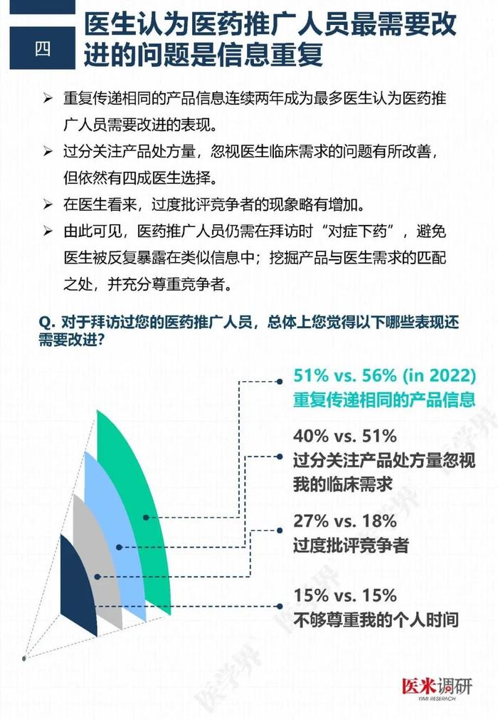 医药代表哪家最专业？“医学界”调查了2211名医生后发现……