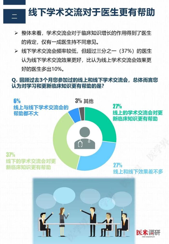 医药代表哪家最专业？“医学界”调查了2211名医生后发现……