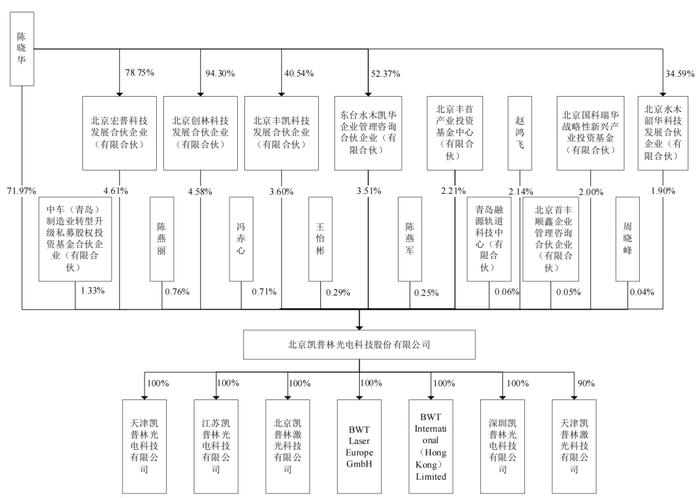 “点燃”凯普林IPO，陈晓华贴上清华大学标签