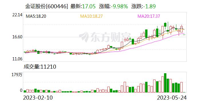 终止购买文华财经股权 金证股份复牌一字跌停