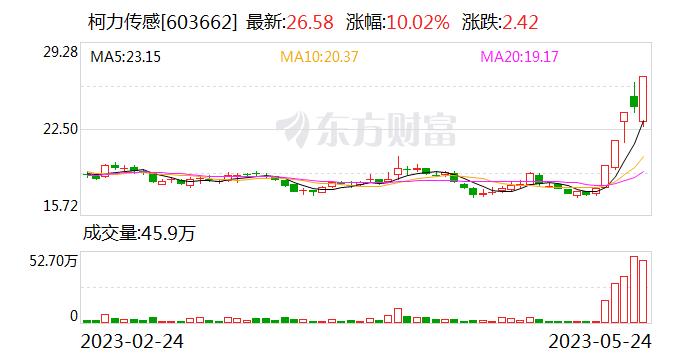 柯力传感：公司股票价格异动 提示投资风险