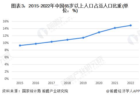 2023年中国养老产业市场供需现状及发展前景分析 2028年市场规模或达30万亿