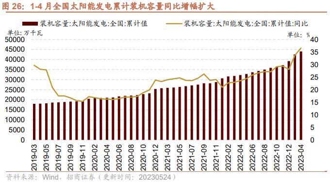 【招商策略】面板价格持续上行，部分机械设备景气改善——行业景气观察0524