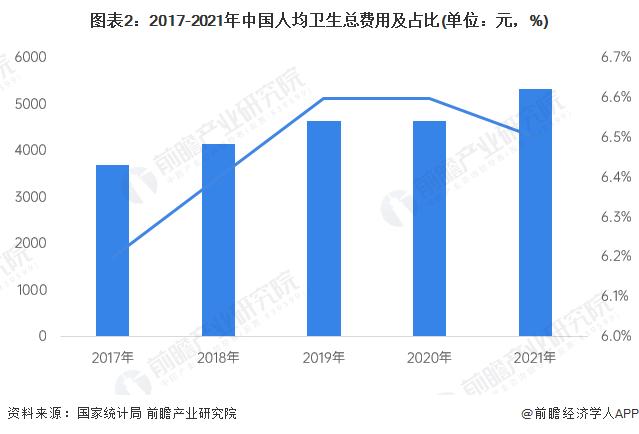 2023年中国第三方医学诊断行业市场现状及发展趋势分析 生物技术成为行业热点【组图】