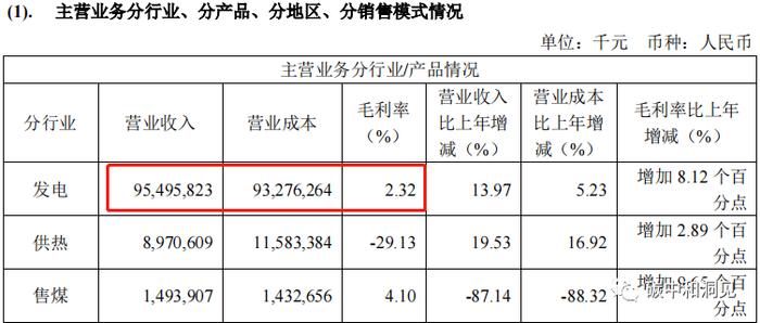 五大电力集团上市公司碳交易收入出炉