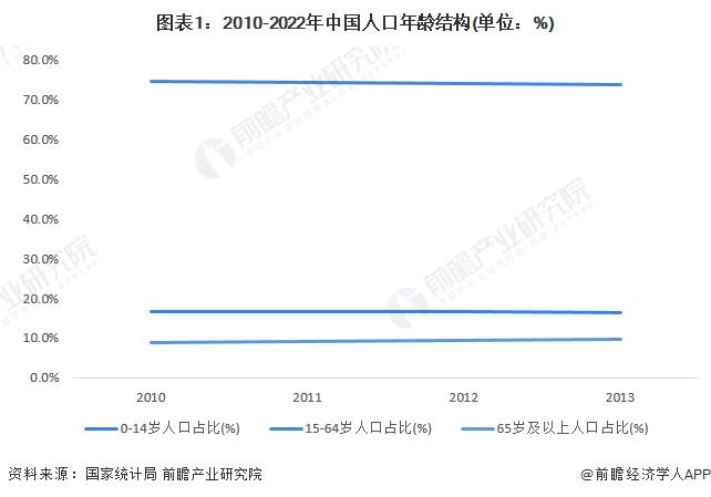 2023年中国第三方医学诊断行业市场现状及发展趋势分析 生物技术成为行业热点【组图】