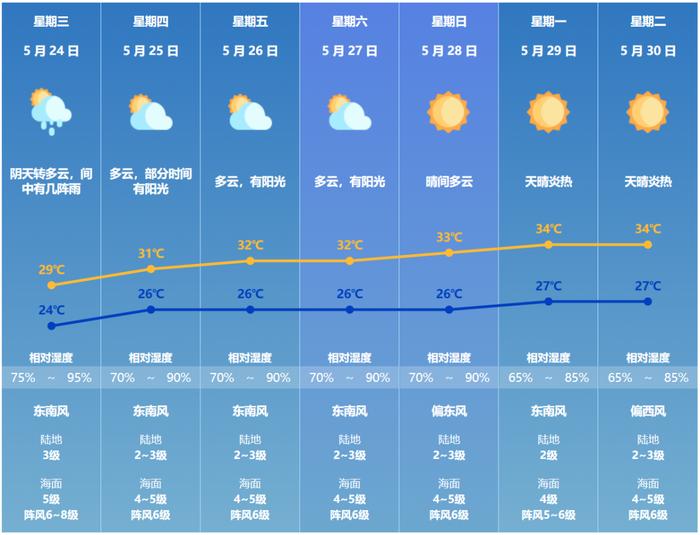 新闻早茶｜“玛娃”已加强为超强台风！珠海炎热来袭